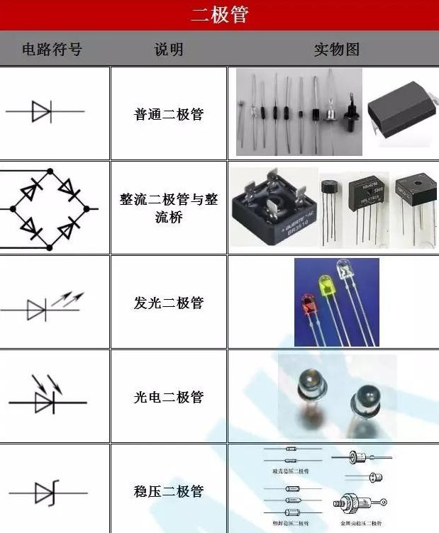 电子元器件分类与功能概述 从被动元件到半导体器件